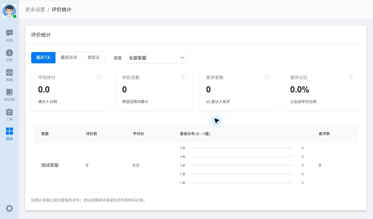评价统计页面